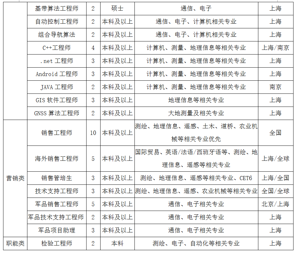 华测检测招聘_ROHS2002 95 EC测试 CTI华测检测技术股份有(3)